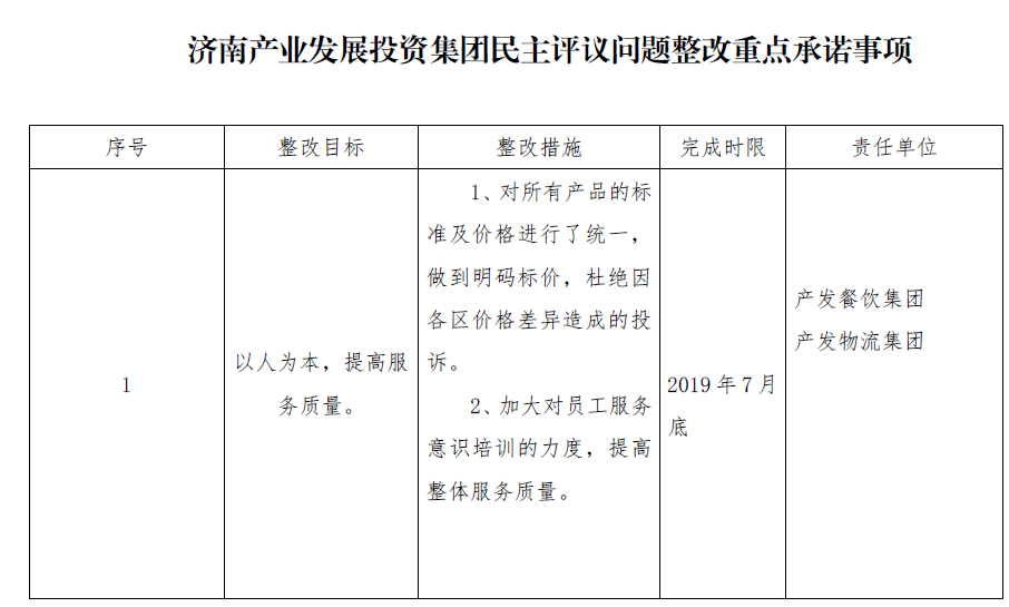 辉达娱乐投资平台民主评议问题整改重点承诺事项